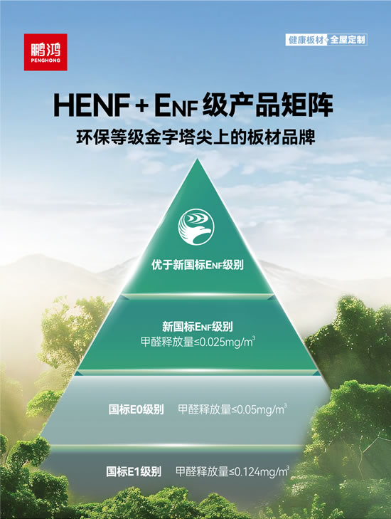 bevictor伟德ENF级板材及HENF高端板材